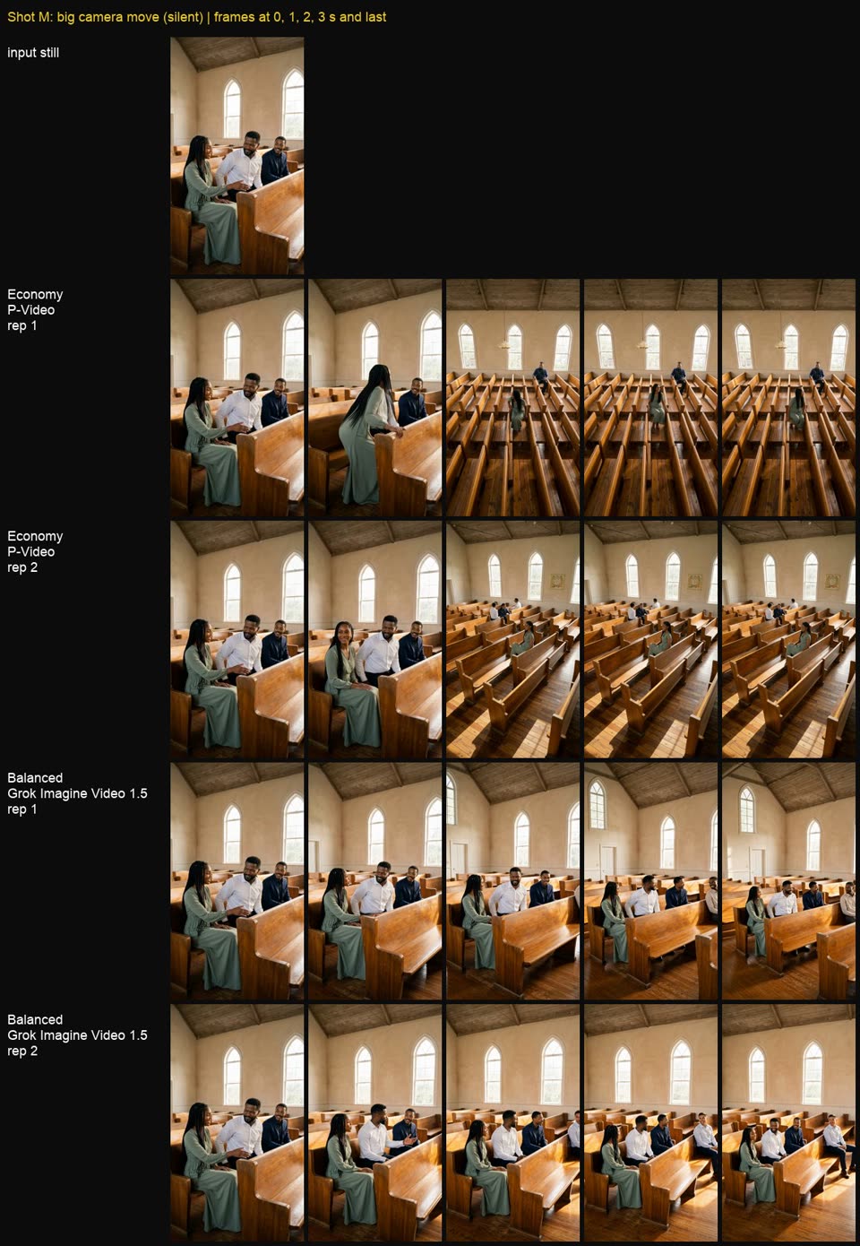 Grid of frames from the camera-move shot for the input still, two P-Video clips and two Grok Imagine Video 1.5 clips.